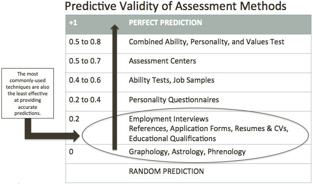 Image-Predictive-Validity-Assessment