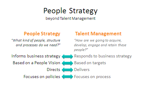 people strategy talent management
